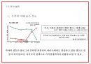 미샤 MISSHA 기업분석화장품시장 트렌드분석및 미샤 마케팅전략 사례분석과 미샤 업계1위 탈환위한 마케팅전략 제시 PPT 13페이지