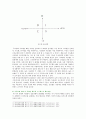 [심리학에게 묻다] 심리학에게 묻다의 내 마음의 생김새에 등장하는 성격유형 1) 자신의 성격유형 2) 자신의 사례 3) 상대방의 성격에 따른 갈등의 원인 분석 10페이지