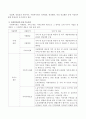 사회복지관의 3대 주요사업에 대하여 논하시오 3페이지