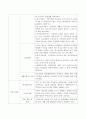 사회복지관의 3대 주요사업에 대하여 논하시오 4페이지