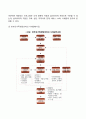 한부모가정(한부모가족) 아동을 위한 복지정책 및 사회복지서비스 6페이지