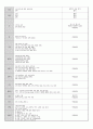 성인간호학 실습 관절염 케이스 스터디 A+케이스자료 7페이지