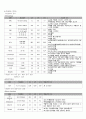 성인간호학 실습 관절염 케이스 스터디 A+케이스자료 8페이지