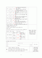 아동실습 모아실습 신생아실 고빌리루빈혈증 황달 케이스스터디 실습 간호학과 A+과제 A+케이스스터디 간호과정보고서 12페이지