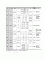 학교교육과청소년2018초등학교 방과후학교 운영계획서와 중학교 방과후학교 운영계획서를 각 1개씩 수집한다 각 운영 계획서에 제시된 프로그램의 구성을 요약하고 프로그램 구성 8페이지