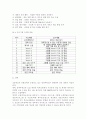 학교교육과청소년2018초등학교 방과후학교 운영계획서와 중학교 방과후학교 운영계획서를 각 1개씩 수집한다 각 운영 계획서에 제시된 프로그램의 구성을 요약하고 프로그램 구성 11페이지