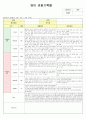 영아관찰일지(만1세) 4페이지