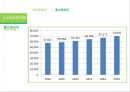 태국의 문화 예절태국이란태국 시장의 이해태국 소비자의 이해태국 사회문화태국 한류마케팅 사례 20페이지