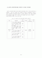 친환경 의식과 윤리적 소비의식이 친환경 화장품 구매의도에  미치는 영향 25페이지