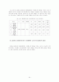 친환경 의식과 윤리적 소비의식이 친환경 화장품 구매의도에  미치는 영향 29페이지