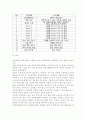 초등학교 방과후학교 운영계획서와 중학교 방과후학교 운영계획서를 각 1개씩 수집한다 각 운영 계획서에 제시된 프로그램의 구성을 요약하고 프로그램 구성의 특 12페이지