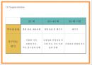 노랑풍선 기업분석과 마케팅 SWOTSTP4P전략분석및 노랑풍선 향후 마케팅전략 제언 - 노랑풍선 마케팅 PPT 18페이지