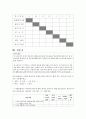 (사회조사방법론 B형) 청소년 폭력과 관련한 연구주제를 선정하여 연구계획서를 작성하시오 18페이지