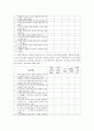 (사회조사방법론 B형) 청소년 폭력과 관련한 연구주제를 선정하여 연구계획서를 작성하시오 19페이지