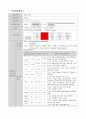 응급실 케이스 tachycardia palpitation AA레포트 1페이지