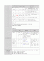 응급실 케이스 tachycardia palpitation AA레포트 3페이지