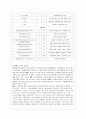 [심리검사 및 측정 공통] 자신에게 필요한 심리검사를 1개 선택하여 심리검사를 받고 아래의 내용(1~5)을 모두 포함하여 과제를 작성하십시오 10페이지