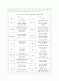 [영유아프로그램개발과평가 A형] 하이스코프 프로그램의 이론적 기초 교육목표 및 원리 교육과정에 대해 설명하고 한국 유아교육 현장에의 적용 시 강점과 약점에 관해 논하시오 8페이지