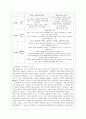 [인간과 교육 공통] 1 사회변화에 따른 교육형태의 변화를 살펴보고 현대사회에서 평생교육의 필요성이 강조되고 있는 이유를 설명하시오 2 매슬로우(Maslow)의 욕구위계이론에 대해 설명하고 그 교육적 시사점을 논 16페이지