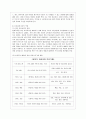 [학교폭력예방 및 학생의 이해 공통] 1 학교폭력의 특성 및 원인과 결과에 대해 분석하고 서술하시오 2 영유아교육기관에서 학교폭력 예방을 위한 지도에 대해 조사하고 서술하시오 12페이지