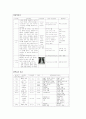 통합간호 실습 레포트 간호진단 및 EBP간호과정 4페이지