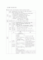 통합간호 실습 레포트 간호진단 및 EBP간호과정 10페이지