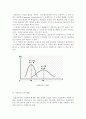 생활과통계 ) 국가통계를 정의하고 국가통계의 종류를 예를 들어 설명하라 외 4 5페이지