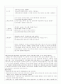 사회복지실천모델중에서 하나를 선택하여 구체적인 개입방법을 자신에게 적용시켜 본 후 기본개념 실천목표와 과정 개입기법에 대하여 기술하시오 2페이지