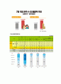 메가박스 기업환경분석과 마케팅 SWOTSTP4P전략분석및 메가박스 향후과제연구 -메가박스 마케팅 레포트 9페이지