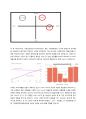 A+ 레포트 세계100대 기업인 네스카페의 마케팅전략 분석(사용된 그림 등 내가 직접 만듬) 6페이지