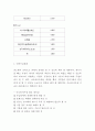 [커피전문점 사업계획서] 자연힐링컨셉 카페 창업계획서 7페이지