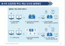 4차 산업혁명의 개요 14페이지