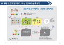 4차 산업혁명의 개요 15페이지