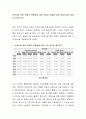 보육시설 취원 연령의 하향화에 대한 찬성과 반대에 대한 학습자님의 입장은 무엇인가요 2페이지