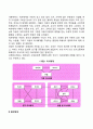 [환경체계모델] 생태학적 체계모델 3페이지