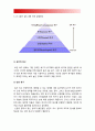 방송대 간호이론B형] 매슬로의 욕구위계론과 관련해 작성하시오 1)욕구위계론의 주요개념 2)여성직장인 3)대상자 욕구단계별 충족상황 4)간호문제 세가지 선정 간호내용 5)욕구위계론 적용 결론 5페이지