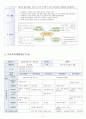 2018 교과교육론 C형 우리나라 2페이지