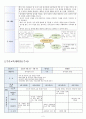 2018 교과교육론 E형 유치원과 친구 2페이지