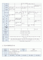 2018 교과교육론 E형 유치원과 친구 3페이지