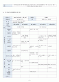 2018 교과교육론 E형 유치원과 친구 6페이지