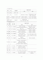 30 모성; 정상분만 10페이지