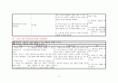 31 성인; 간호과정모음 3페이지