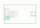 31 성인; 간호과정모음 8페이지