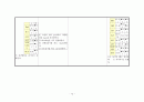 31 성인; 간호과정모음 12페이지