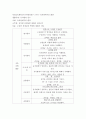 교과교육론 = 누리과정의 생활주제 중 만5세를 대상으로 유치원과 친구에 관한 주간교육계획안일일교육 계획안1일분을 연계성 있게 작성하여 제출하시오 7페이지