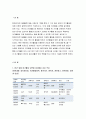 현대인의여가생활B형 2018년-9월~10월 중 1주를 정해 그 기간 동안 본인의 여가활동에 대해 다음의 질문에 맞추어 작성하시오 1주간 일별 여가활동 내역을 일자별 현대인의여가생활 3페이지