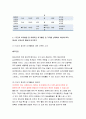 현대인의여가생활B형 2018년-9월~10월 중 1주를 정해 그 기간 동안 본인의 여가활동에 대해 다음의 질문에 맞추어 작성하시오 1주간 일별 여가활동 내역을 일자별 현대인의여가생활 4페이지