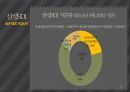 M&A 사례 분석  M&A 사례 삼성 SDI & 제일모직 6페이지