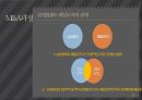 M&A 사례 분석  M&A 사례 삼성 SDI & 제일모직 12페이지