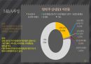 M&A 사례 분석  M&A 사례 삼성 SDI & 제일모직 22페이지